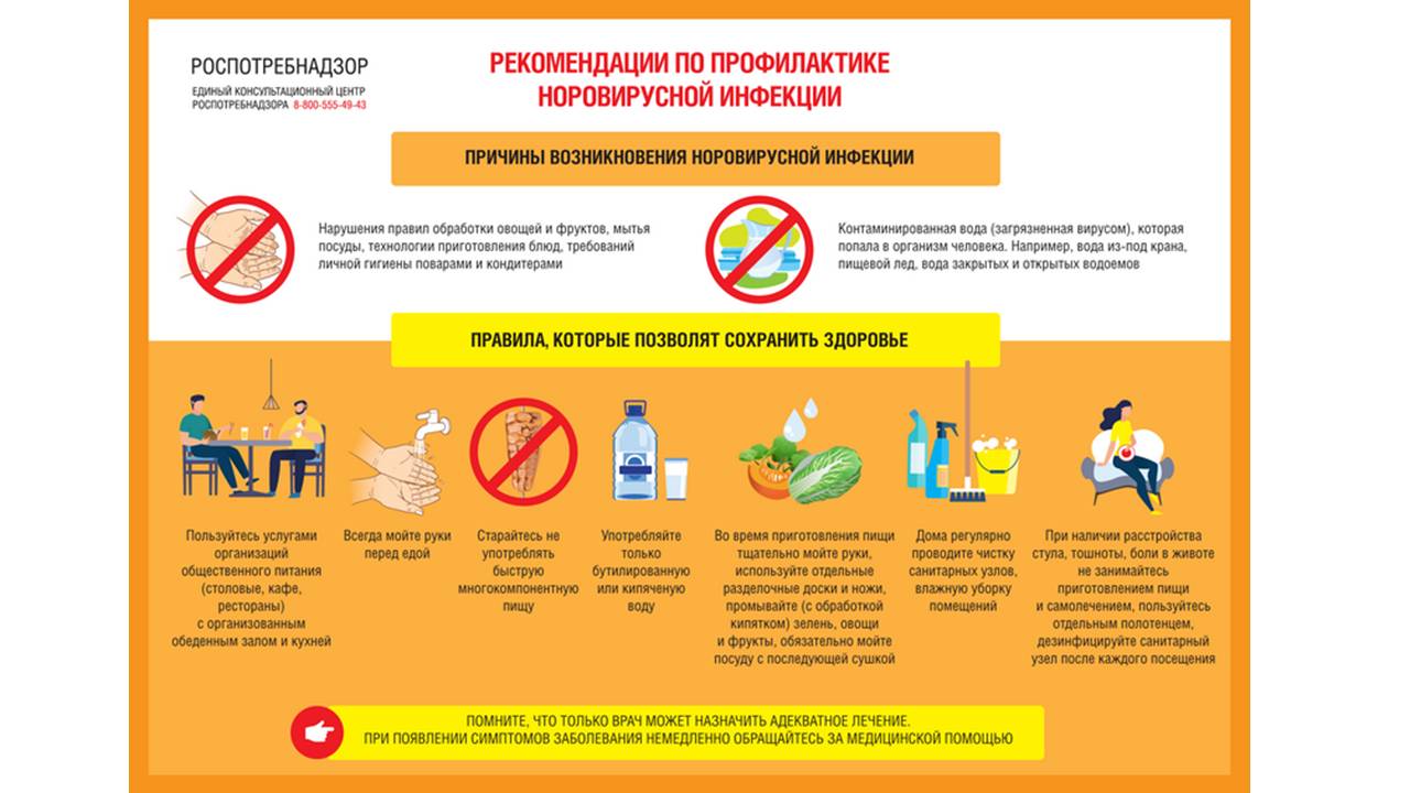 Норовирусная инфекция.